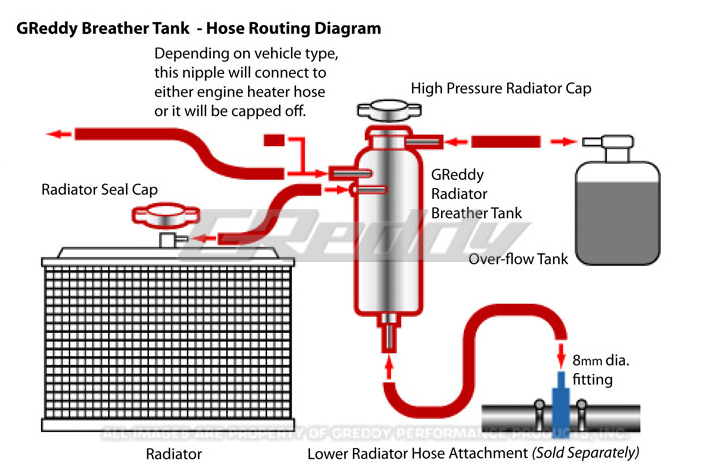 radiator pressure tank