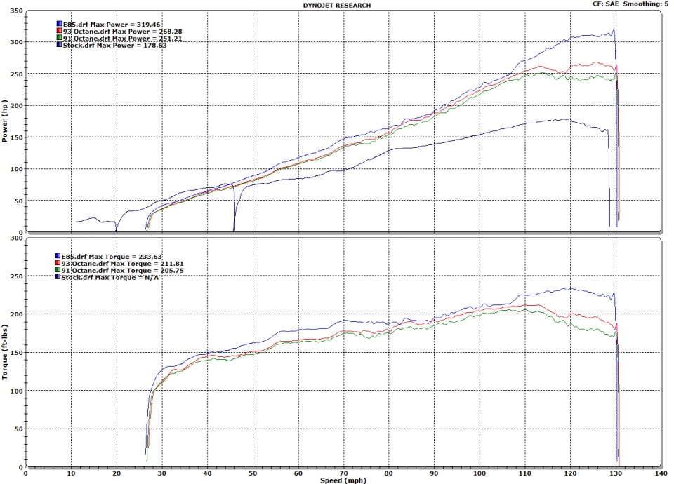 Evasive Motorsports: HKS GT Supercharger System Pro Version 3 (ECU