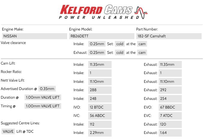 Evasive Motorsports: Kelford High Lift 182-SF Camshafts (288-280 Intake ...